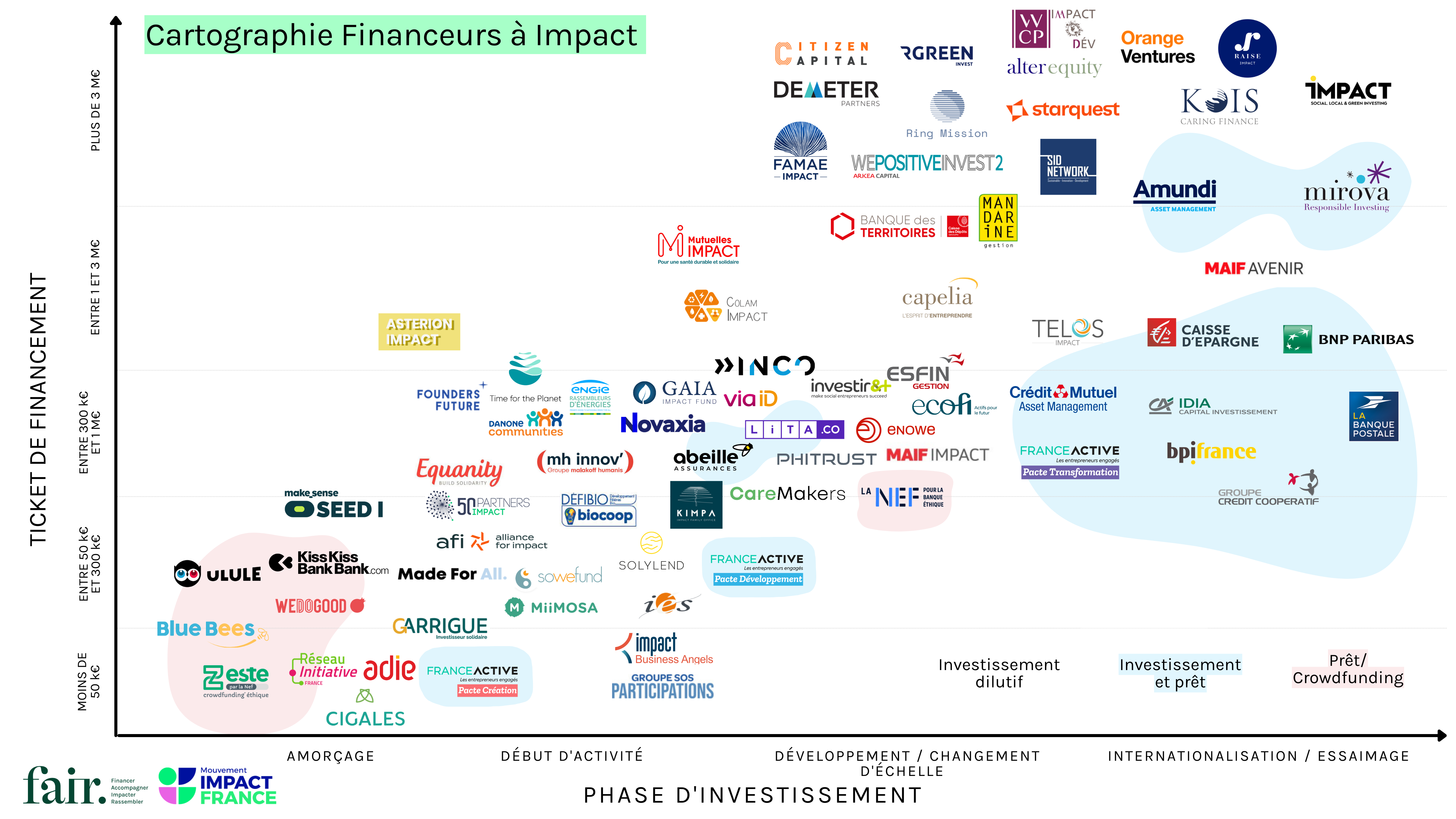 mapping cartographie_financeurs impact